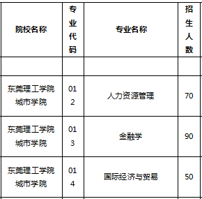 專插本招生計(jì)劃