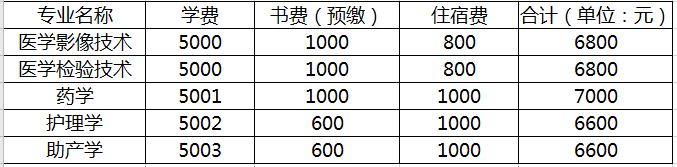 川北醫(yī)學(xué)院2020年專升本學(xué)費標(biāo)準(zhǔn)(圖1)