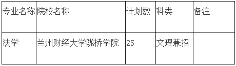 2020年甘肅專升本法學(xué)專業(yè)招生院校與人數(shù)(圖1)