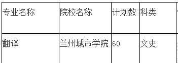 2020年甘肅專升本翻譯專業(yè)招生院校與人數(shù)(圖1)