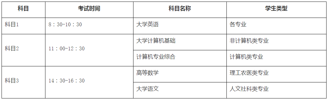 2020年西南科技大學(xué)專升本招生簡章(圖1)