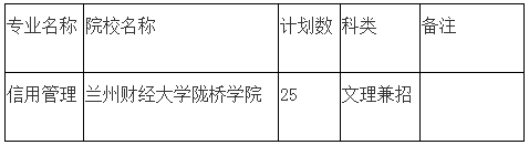 2020年甘肅專升本信用管理專業(yè)招生院校及計劃(圖1)