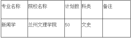 2020年甘肅專升本新聞學(xué)招生院校及計劃(圖1)