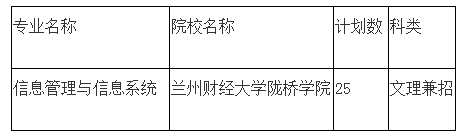 2020年甘肅專升本信息管理與信息系統(tǒng)招生院校及計劃(圖1)