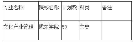 2020年甘肅專升本文化產(chǎn)業(yè)管理專業(yè)招生院校及計(jì)劃(圖1)