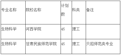 2020年甘肅專升本生物科學(xué)專業(yè)招生院校及計劃(圖1)