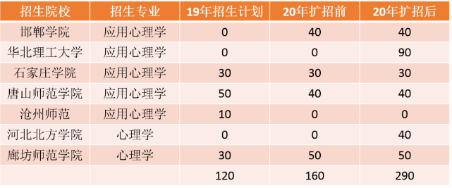 河北專接本招生人數(shù)