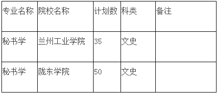 2020年甘肅專升本秘書學(xué)專業(yè)招生院校及計劃(圖1)