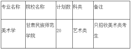 2020年甘肅專升本美術(shù)學(xué)專業(yè)招生院校及計劃(圖1)