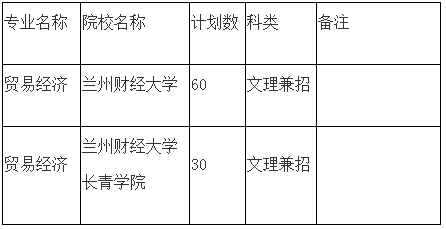 2020年甘肅專升本貿(mào)易經(jīng)濟專業(yè)招生院校及計劃(圖1)