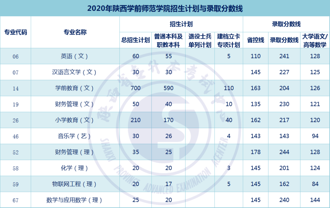 重庆幼儿师范高等专科老校区_重庆幼儿师范高等专科学校专_重庆幼儿师范高等专科学校