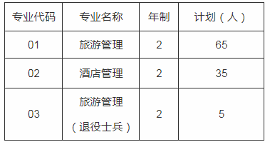 上海師范大學(xué)專升本招生簡章2020(圖1)