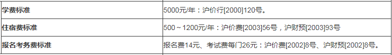 上海師范大學專升本收費標準如何(圖1)