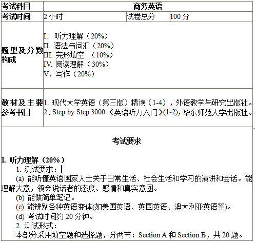 上海立信會(huì)計(jì)金融學(xué)院2020年專升本考試《商務(wù)英語(yǔ)》考試大綱(圖1)