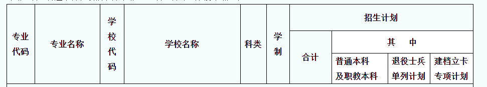 陜西臨床醫(yī)學(xué)專升本院校有哪些？(圖1)