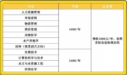 天津農(nóng)學(xué)院專升本費(fèi)用標(biāo)準(zhǔn)(圖1)