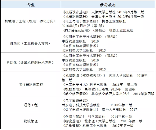 天津中德應(yīng)用技術(shù)大學(xué)專升本各專業(yè)參考教材(圖1)