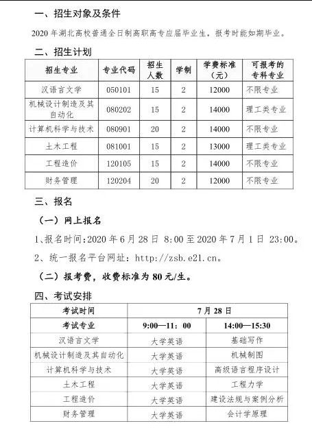 2020年湖南工程學(xué)院新技術(shù)學(xué)院專升本招生簡章(圖1)