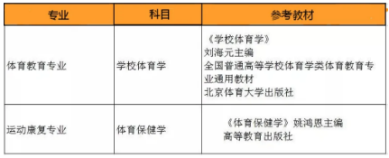 天津體育學(xué)院專升本參考教材(圖1)