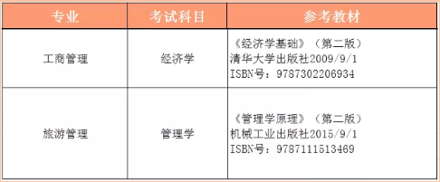 天津財經(jīng)大學珠江學院專升本各專業(yè)參考教材(圖1)