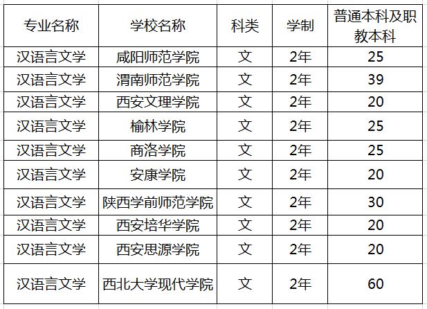 陜西漢語言文學(xué)院校