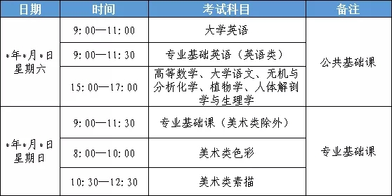 福建专升考试时间安排表