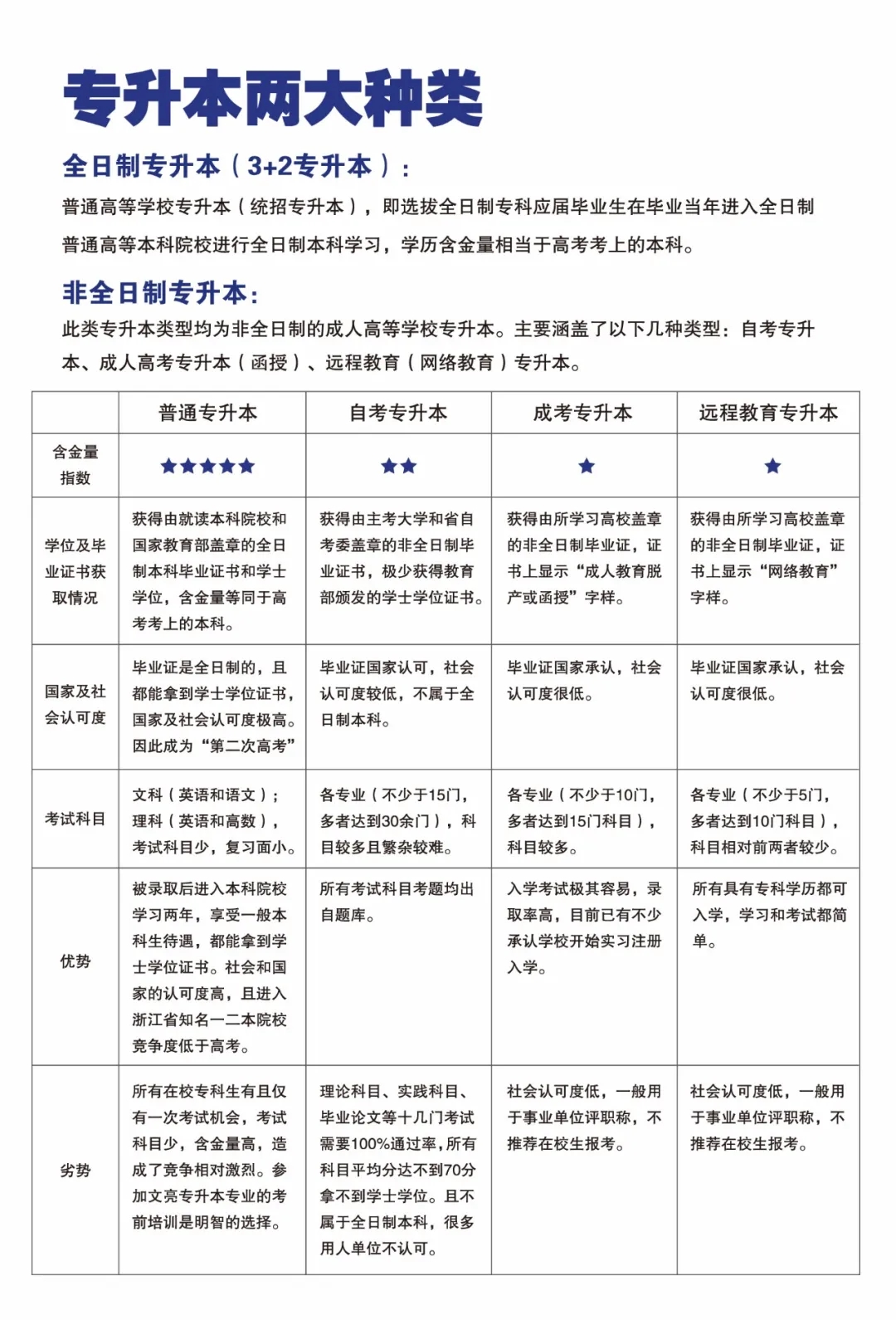 不同類型的專升本對比表格，讓你徹底了解專升本(圖1)