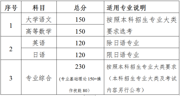 2021江蘇專轉(zhuǎn)本改革方案內(nèi)容