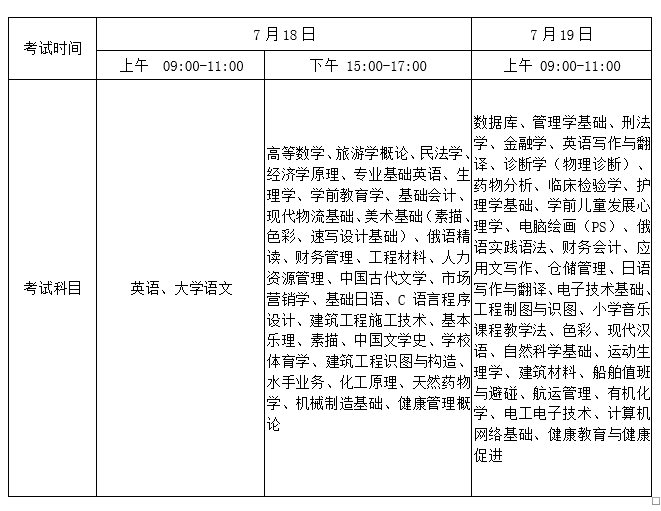 2020年海南省专升本考试时间安排(图1)