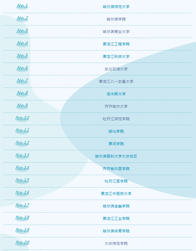 黑龙江专升本可以报考的大学有哪些？(图1)