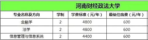 2020年河南財(cái)經(jīng)政法大學(xué)專升本院校學(xué)費(fèi)和住宿費(fèi)(圖1)