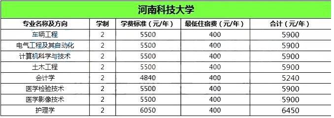 2020年河南科技大學(xué)專升本院校學(xué)費和住宿費(圖1)