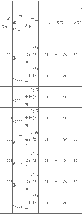 廣東專插本官網(wǎng)