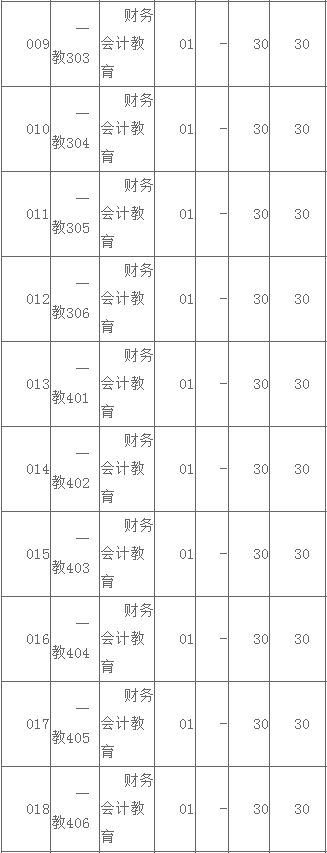 廣東專插本官網(wǎng)