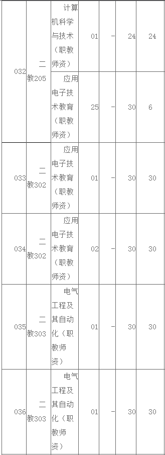 廣東專插本官網(wǎng)