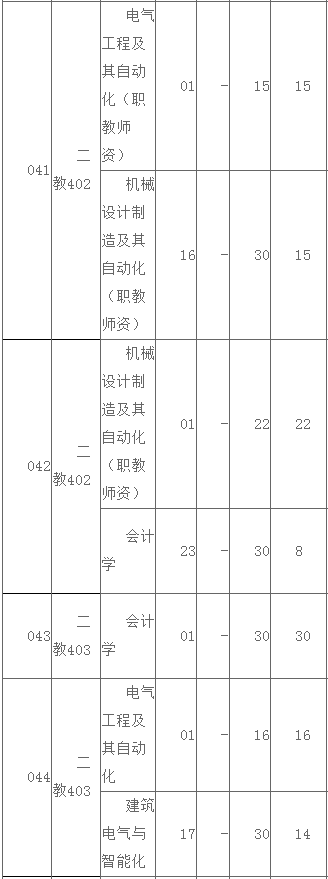 廣東專插本官網(wǎng)