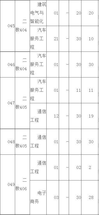 廣東專插本官網(wǎng)