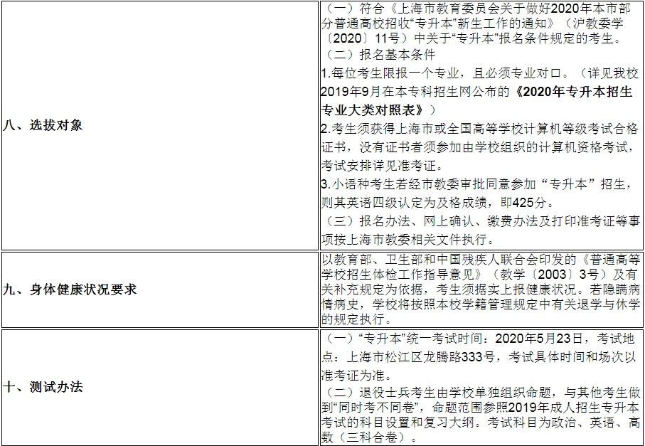 上海工程技術(shù)大學(xué)2020年專(zhuān)升本招生章程(圖3)