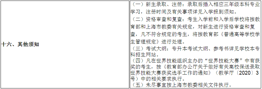 上海工程技術(shù)大學(xué)2020年專升本招生章程(圖5)