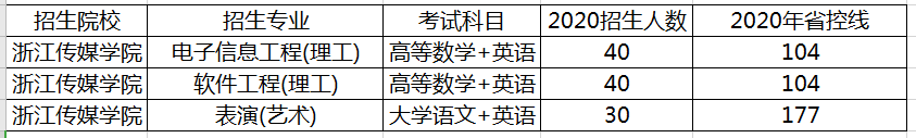 浙江傳媒學院招生計劃