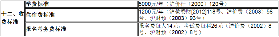 上海工程技術(shù)大學(xué)專升本收費(fèi)標(biāo)準(zhǔn)是什么(圖1)