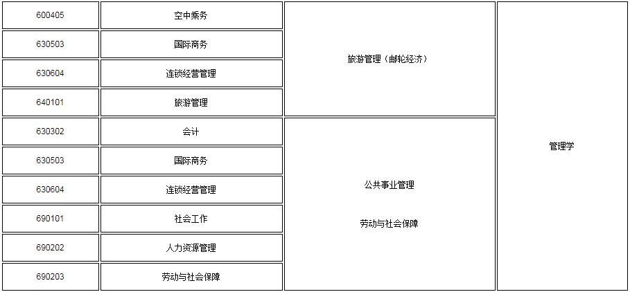 上海工程技术大学专升本专业大类对照表(图2)