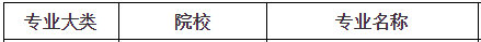上海專升本信息類招生院校及專業(yè)(圖1)