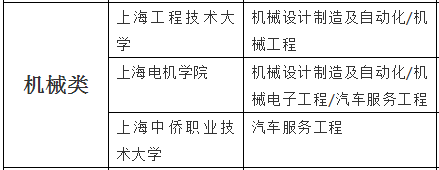 上海專升本機(jī)械類招生院校及專業(yè)(圖2)