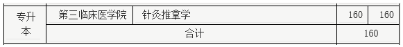 2020年河南中醫(yī)藥大學(xué)專升本院校介紹(圖1)