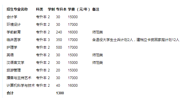 2020年河南大學(xué)民生學(xué)院專升本院校介紹(圖1)