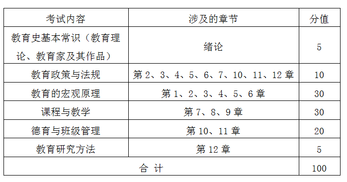 湖南理工學(xué)院教育學(xué)