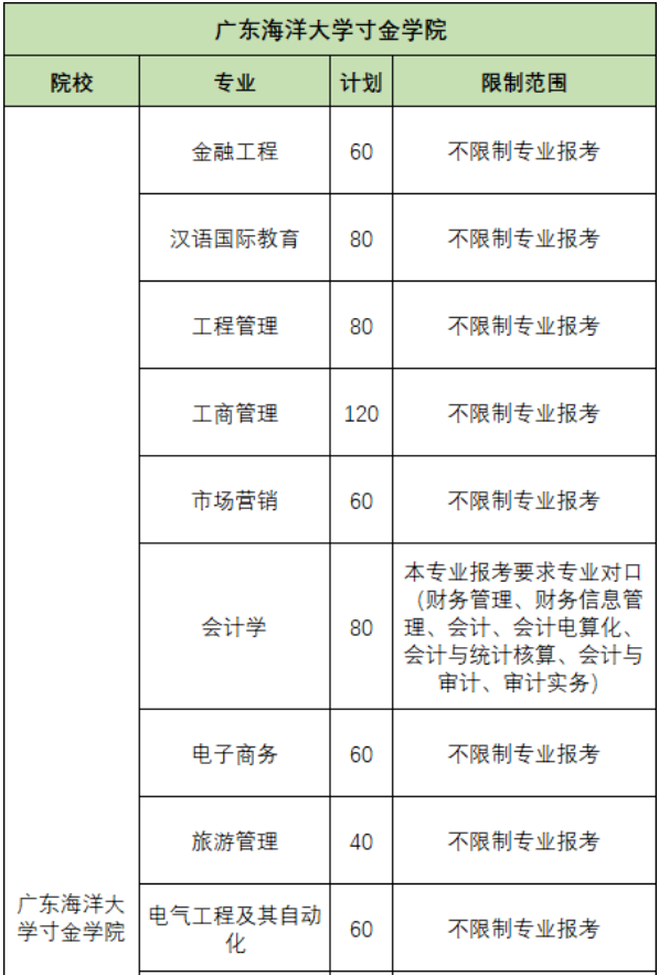 專插本院校