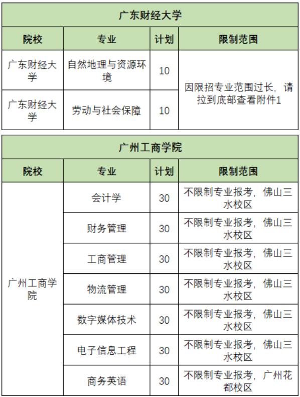 專插本院校