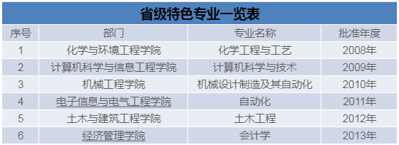 河南專升本院校介紹安陽工學(xué)院(圖1)